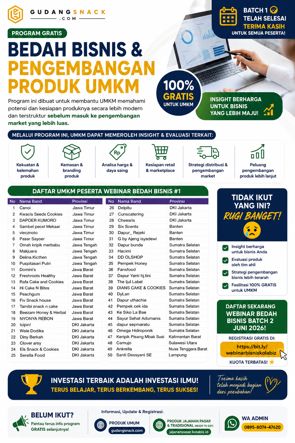 Kegiatan UMKM 31